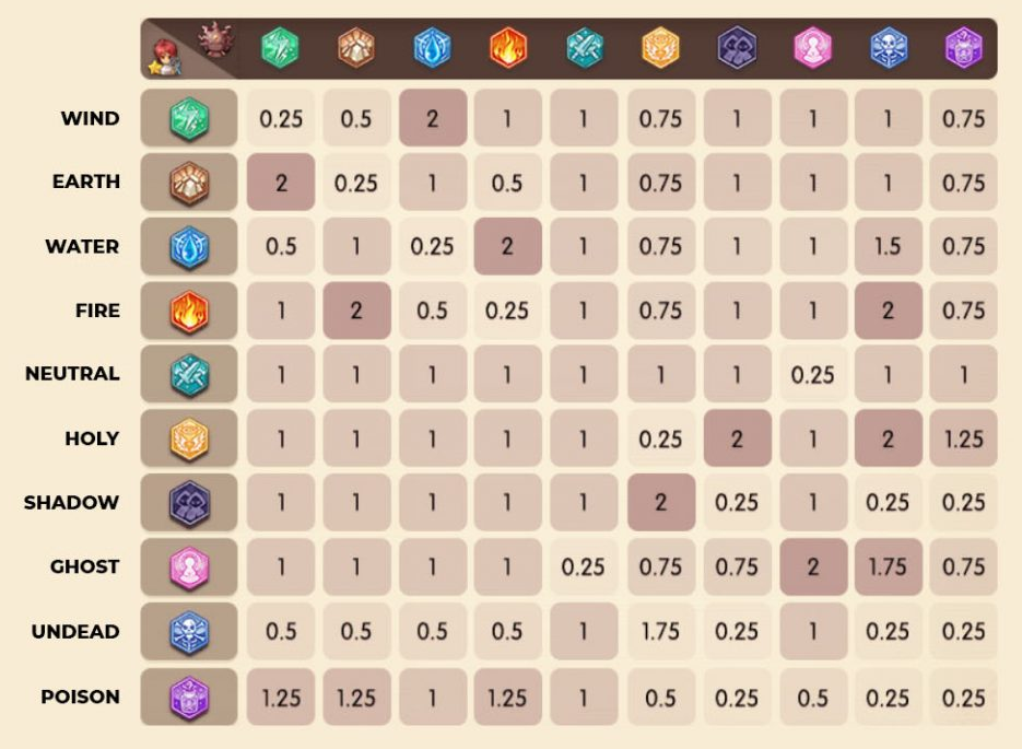 Resources by orissamr ragnarok m