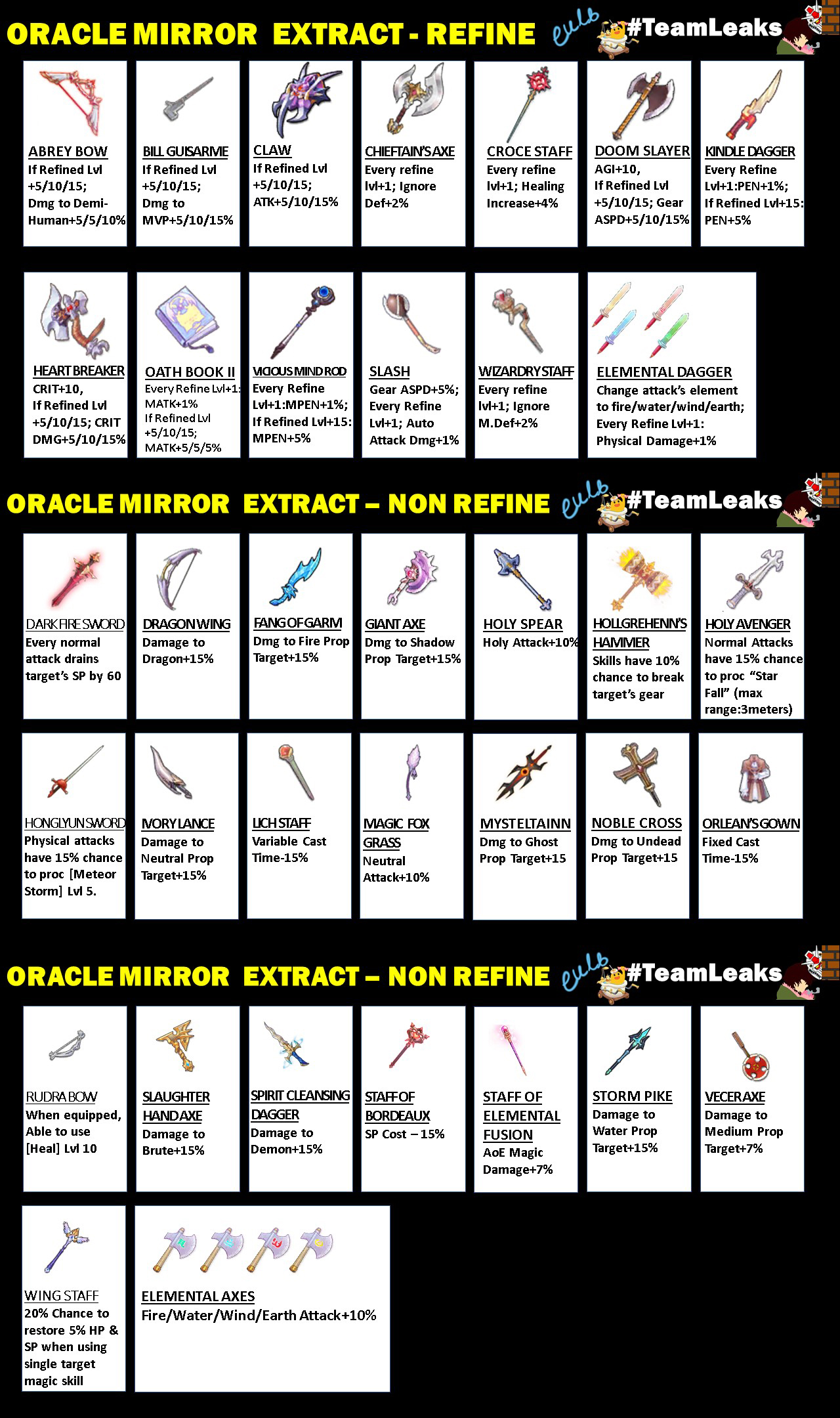 Resources by orissamr ragnarok m